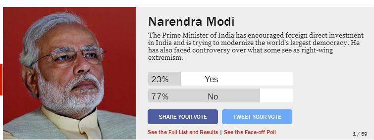 ‘वर्ष व्यक्ति २०१५’ मा भारतीय प्रधानमन्त्री  मोदीको  विपक्षमा मत बढी